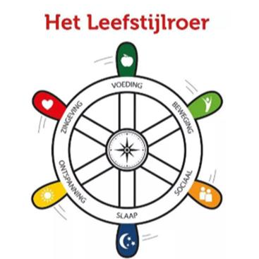 Leefstijlapotheker