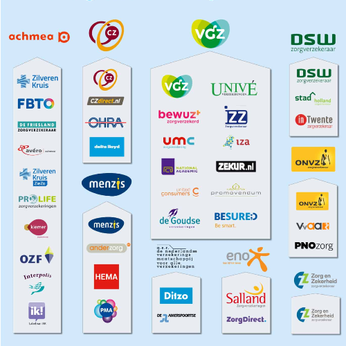 Met welke zorgverzekeraars hebben wij contracten in 2025?