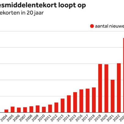 Medicijntekorten